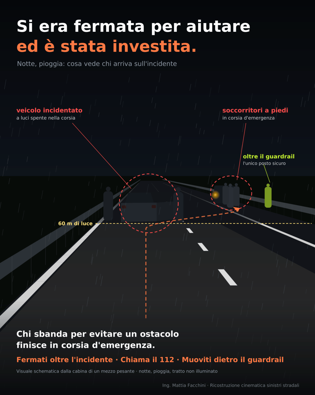Soccorso in autostrada: come aiutare dopo un incidente senza essere&nbsp;investiti