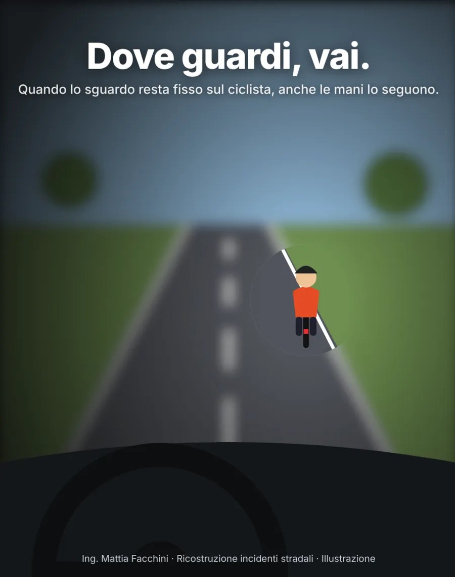 Illustrazione dal posto di guida: strada extraurbana sfocata, unico punto a fuoco un ciclista sul margine destro; titolo «Dove guardi, vai.» e sottotitolo «Quando lo sguardo resta fisso sul ciclista, anche le mani lo seguono.»